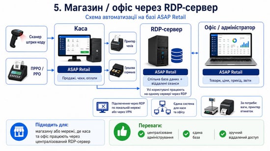 ПЗ для автоматизації 6